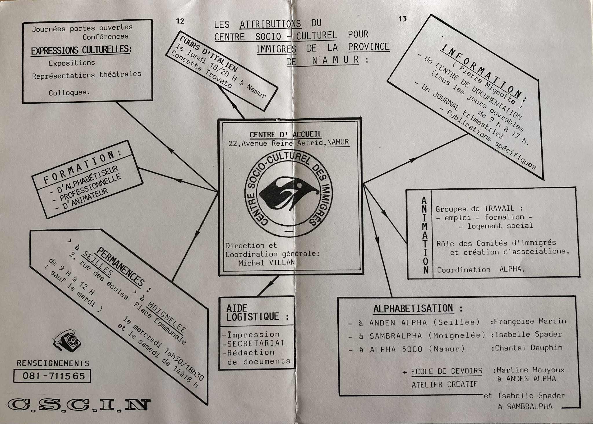 CSCIN — Attributions, 1987 (document)